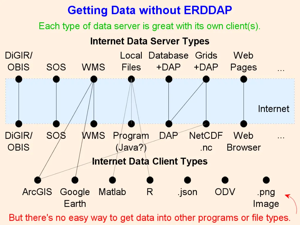 slide7