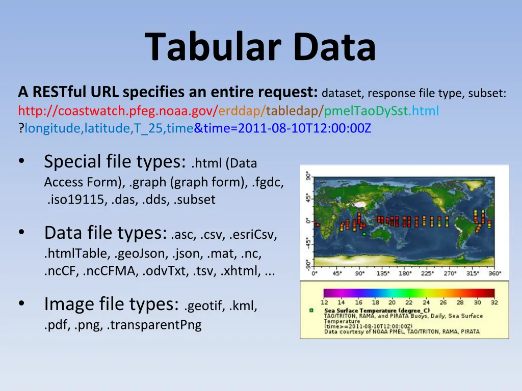 tabular data