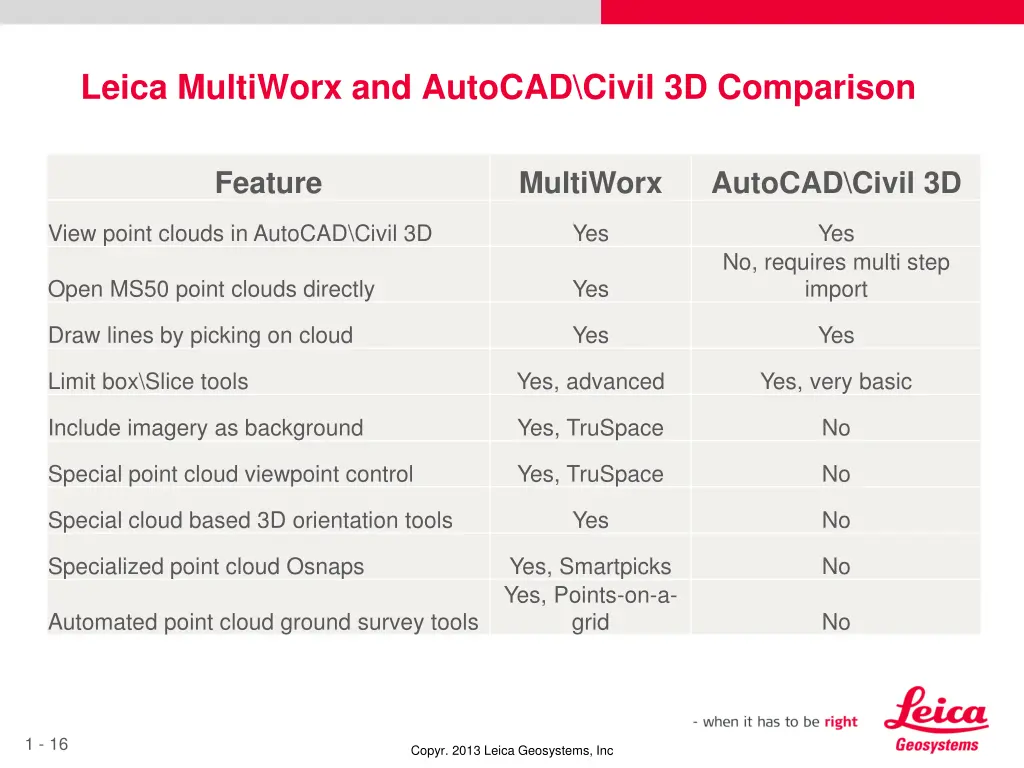 leica multiworx and autocad civil 3d comparison