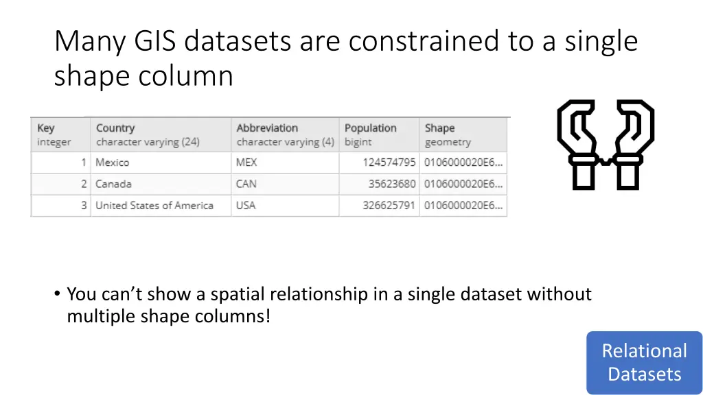 many gis datasets are constrained to a single