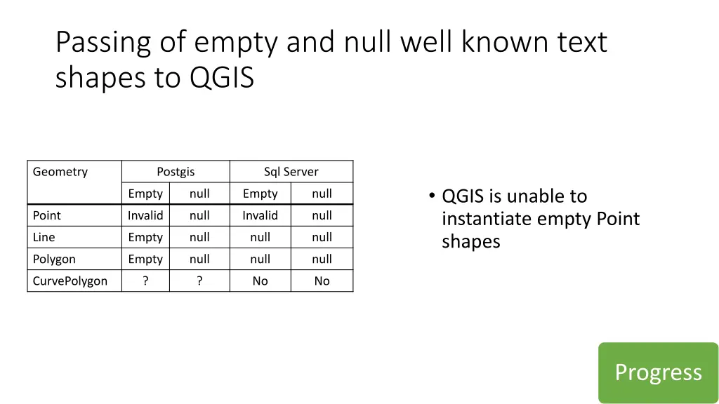 passing of empty and null well known text shapes