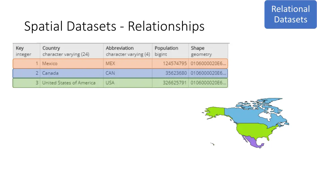 relational datasets 1