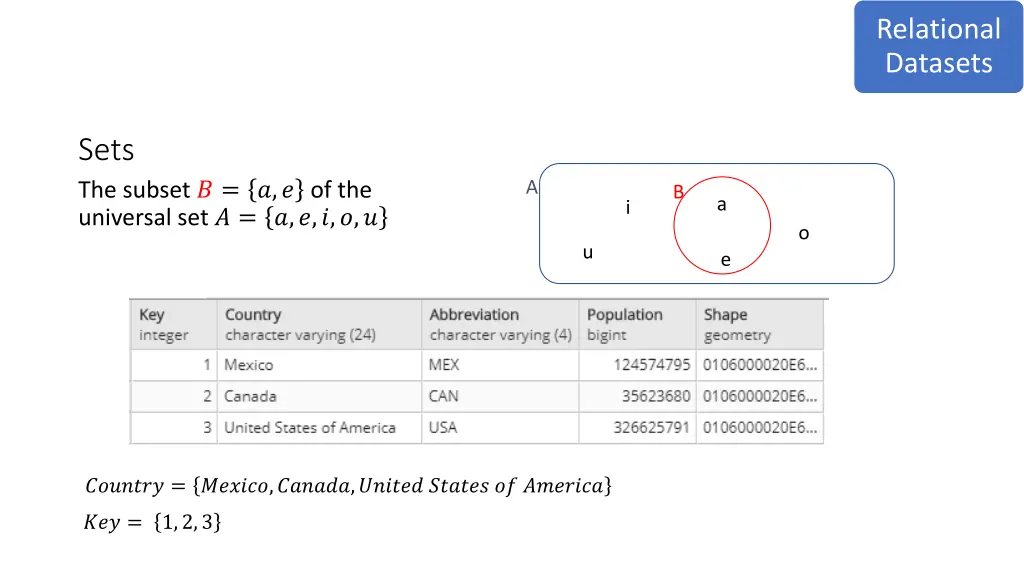 relational datasets 2