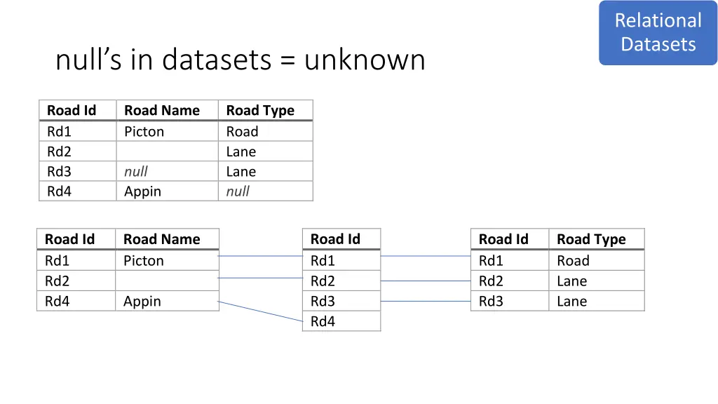 relational datasets 5