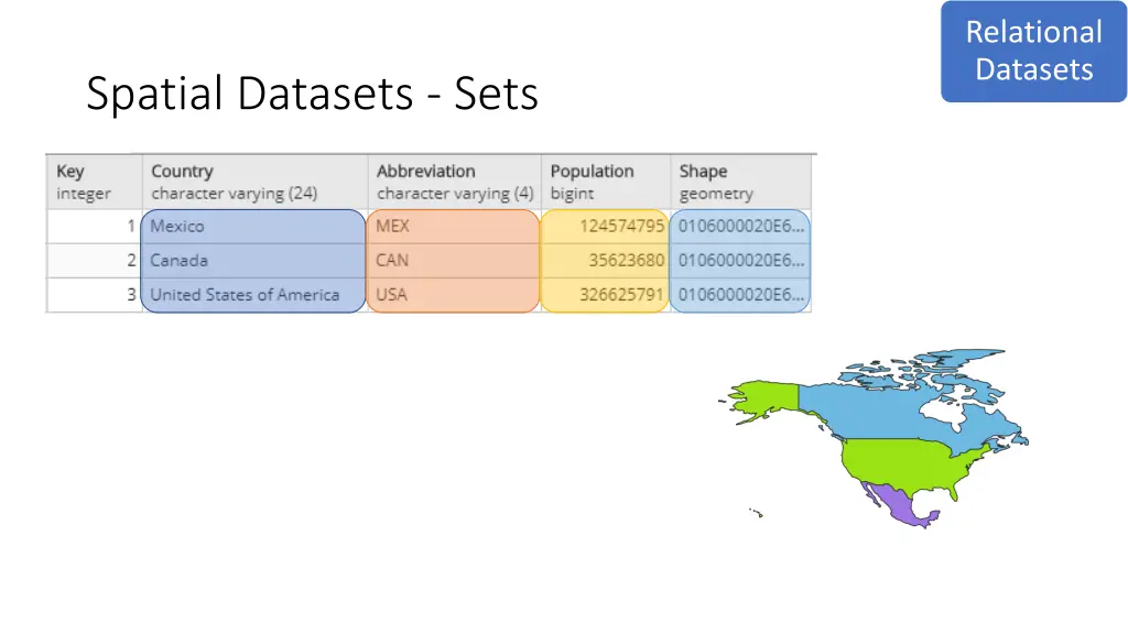 relational datasets