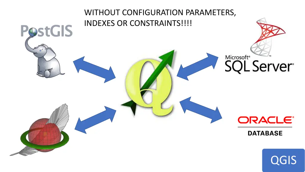 without configuration parameters indexes