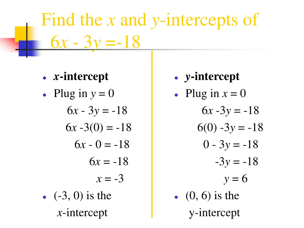 find the x and y intercepts of 6 x 3 y 18