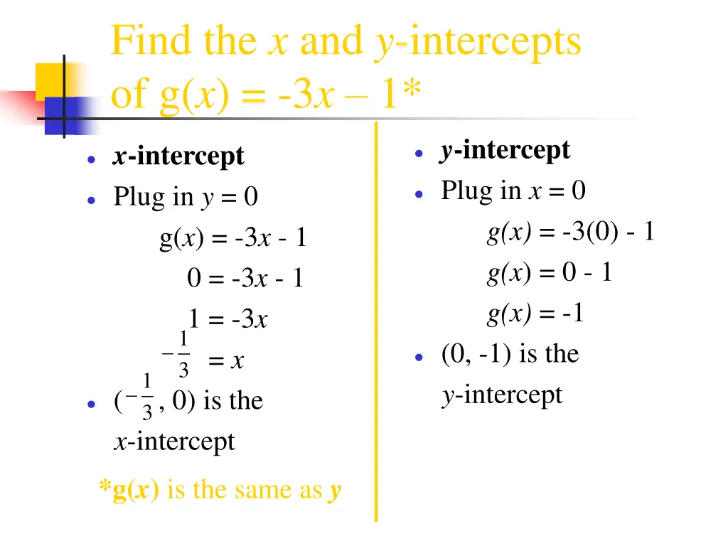 find the x and y intercepts of g x 3 x 1