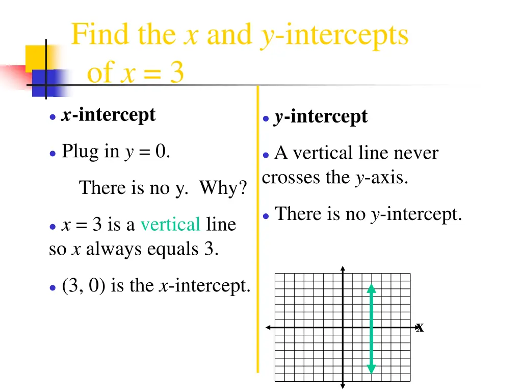 find the x and y intercepts of x 3