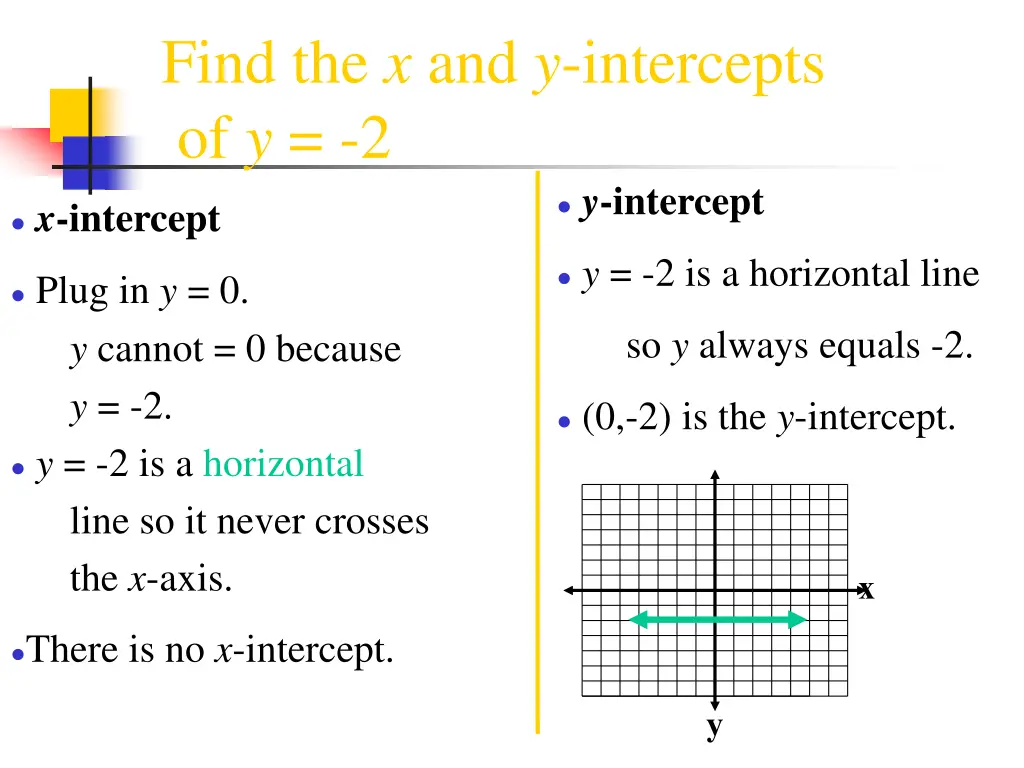 find the x and y intercepts of y 2