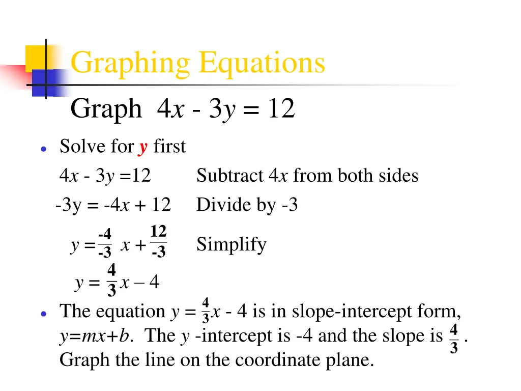 graphing equations 2