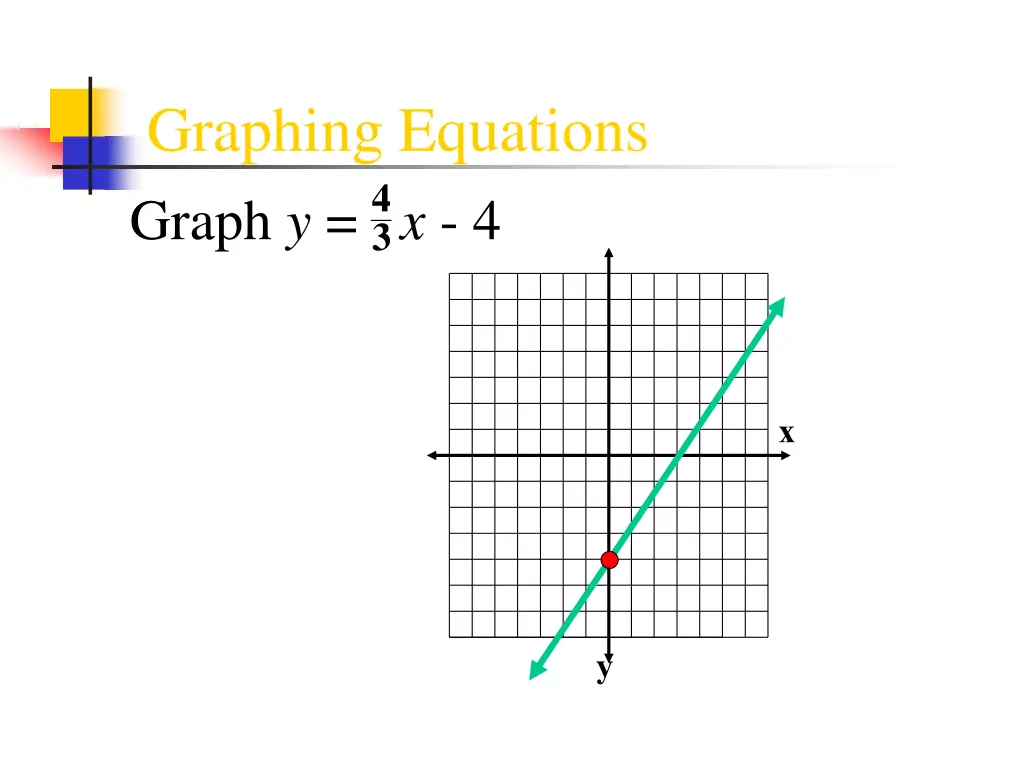 graphing equations 3