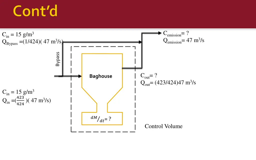 c emission q emission 47 m 3 s