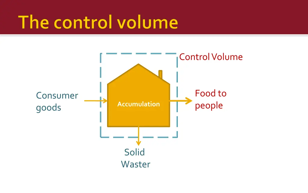 control volume