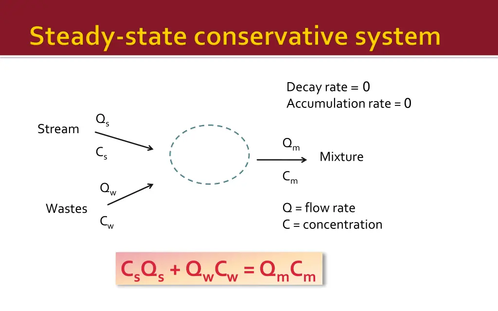 decay rate 0 accumulation rate 0