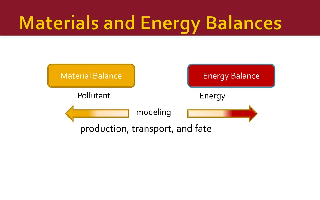 material balance