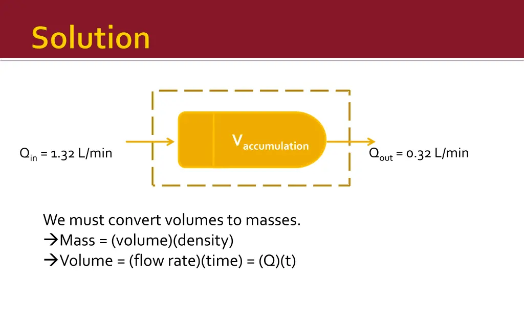 v accumulation