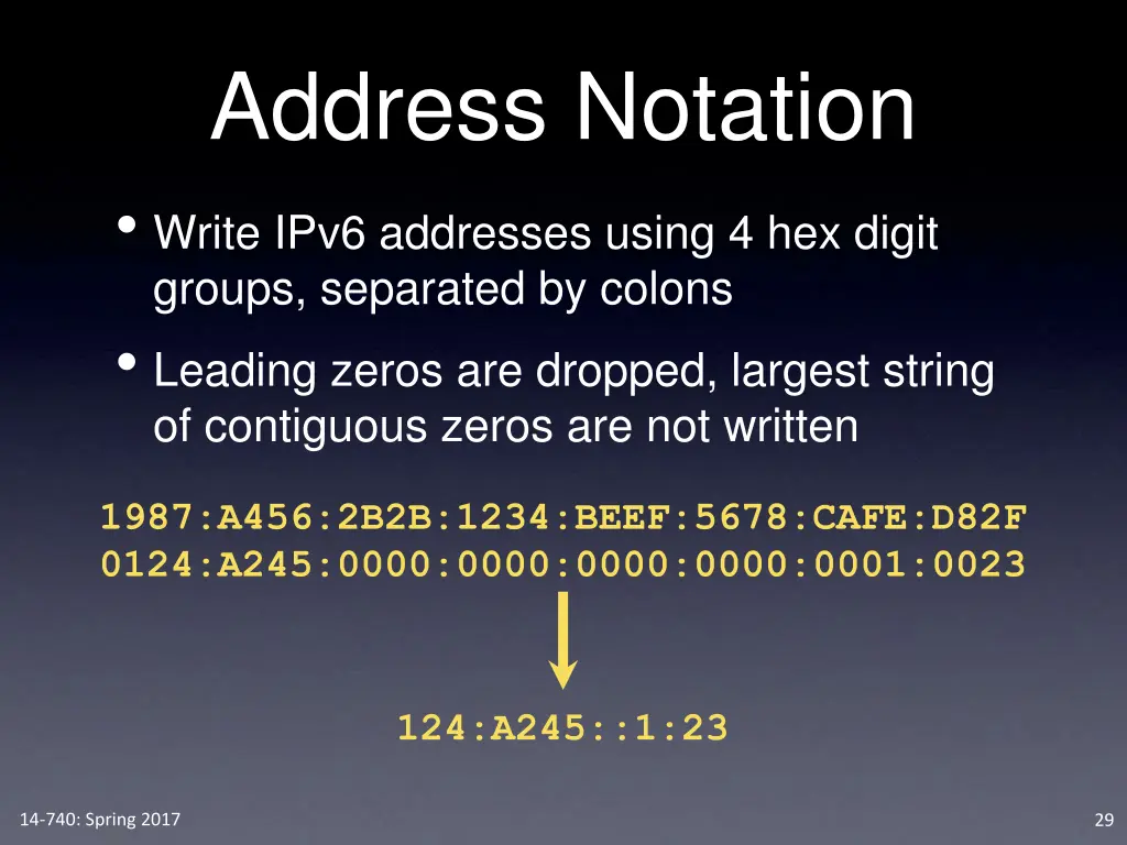 address notation write ipv6 addresses using