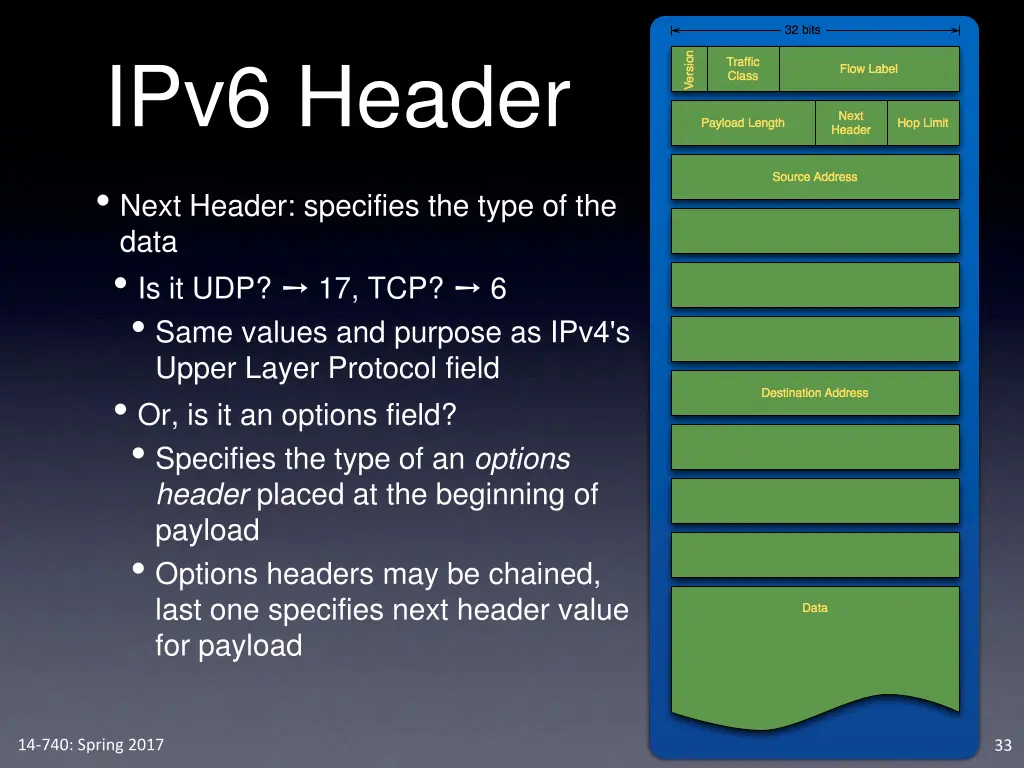 ipv6 header 1