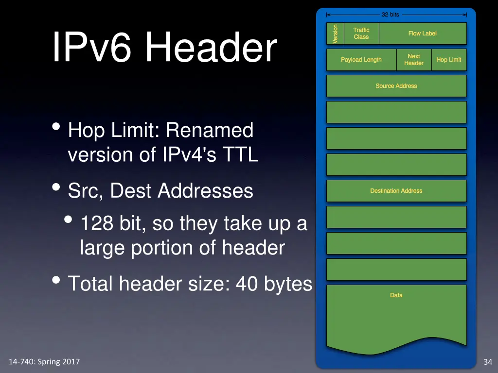 ipv6 header 2