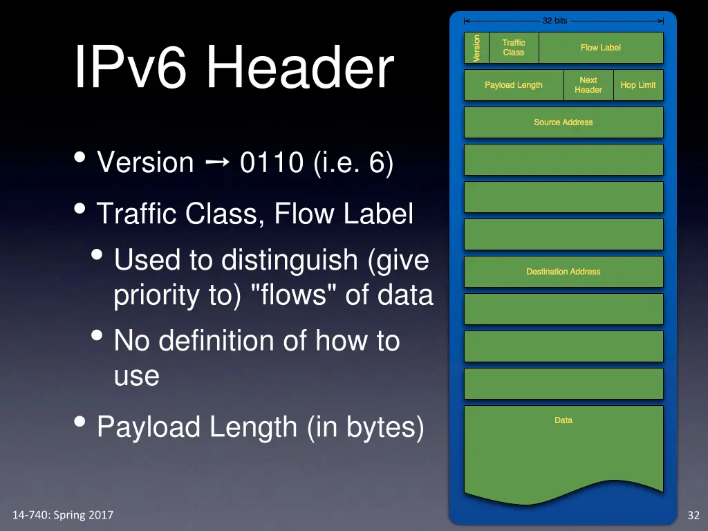 ipv6 header