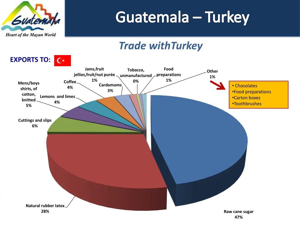 guatemala turkey 2