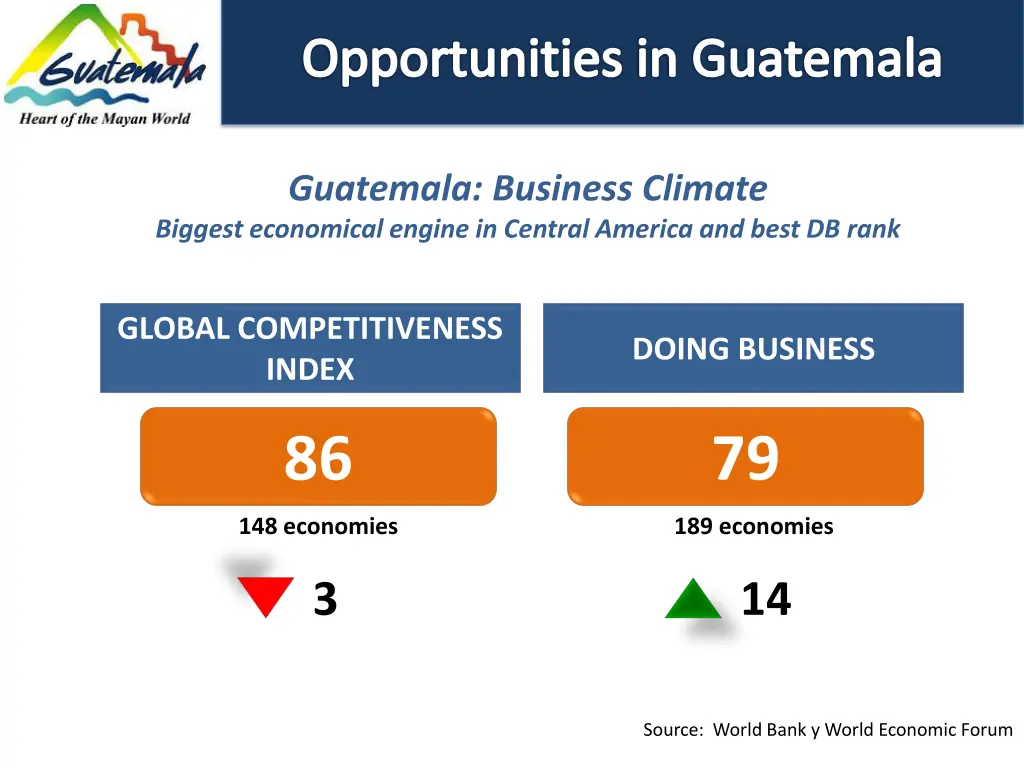 opportunities in guatemala