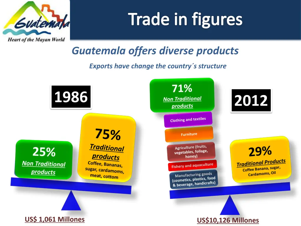 trade in figures 1