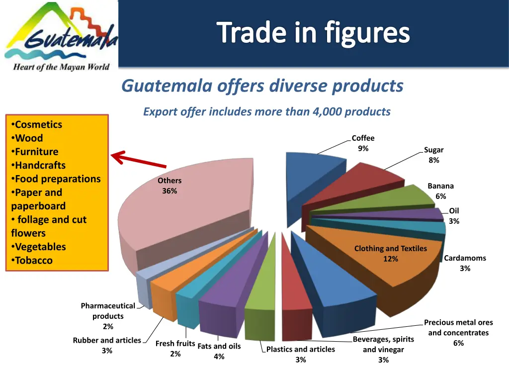 trade in figures 2