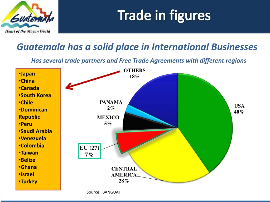 trade in figures 5