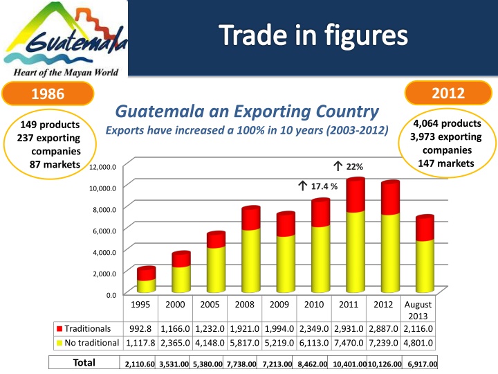 trade in figures