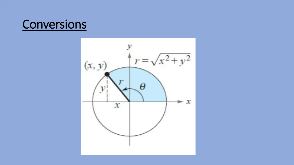 conversions conversions