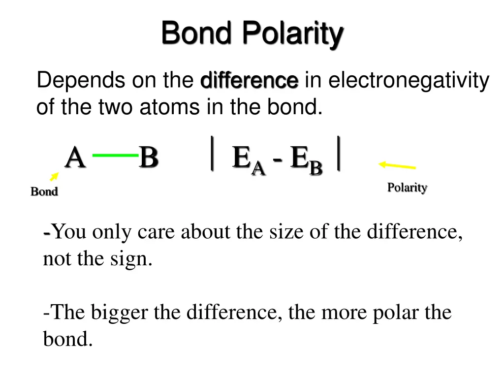 bond polarity