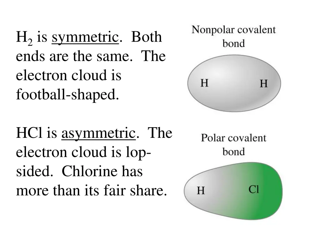 electron density in hcl and h2