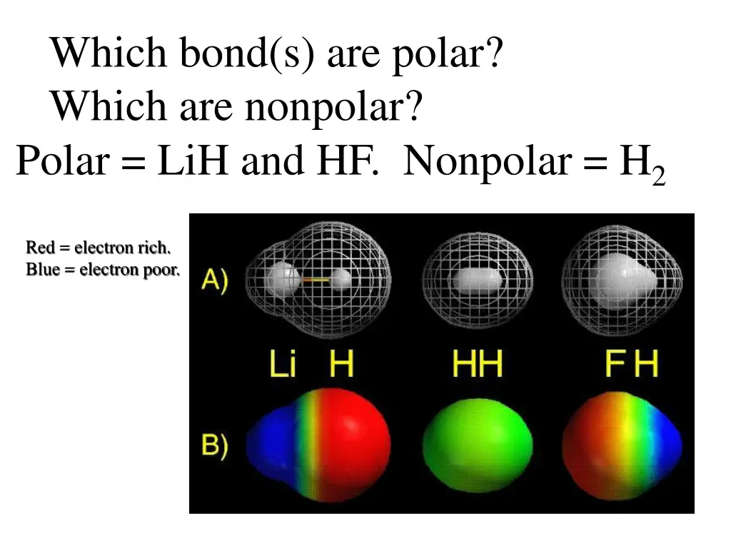 which bond s are polar which are nonpolar polar