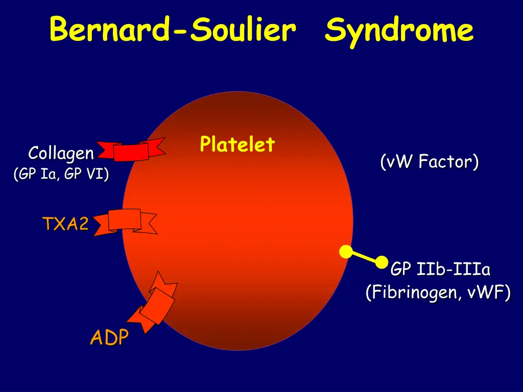 bernard soulier syndrome 1