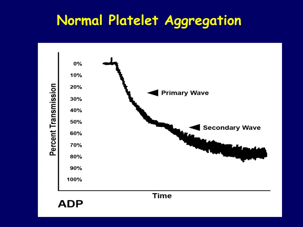 normal platelet aggregation