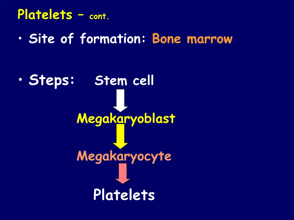 platelets cont site of formation bone marrow