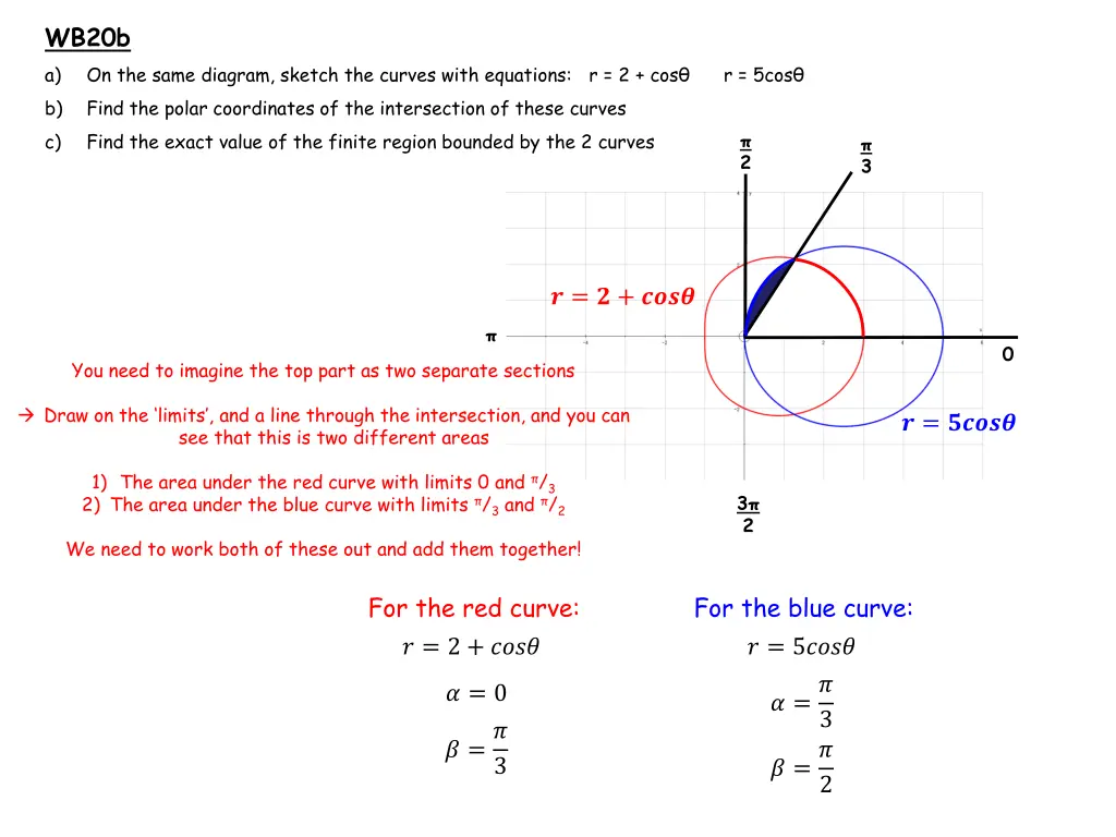 wb20b a on the same diagram sketch the curves