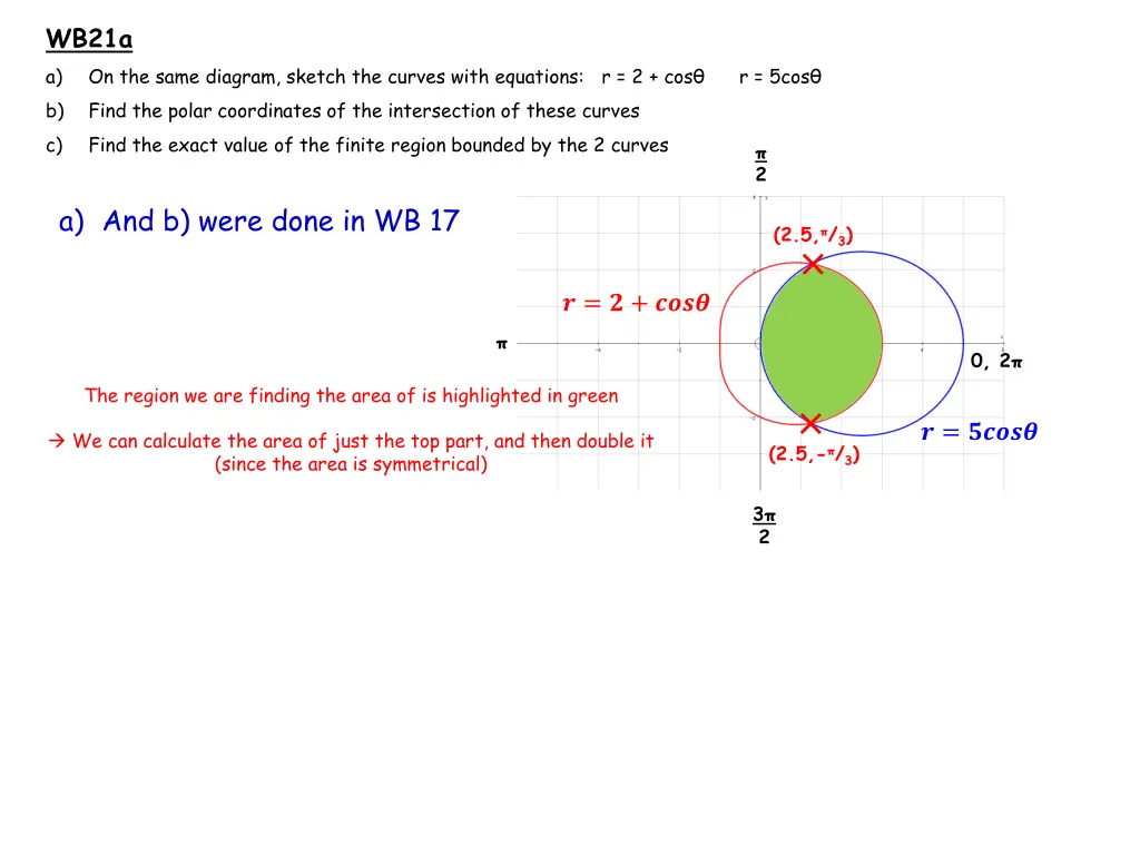 wb21a a on the same diagram sketch the curves