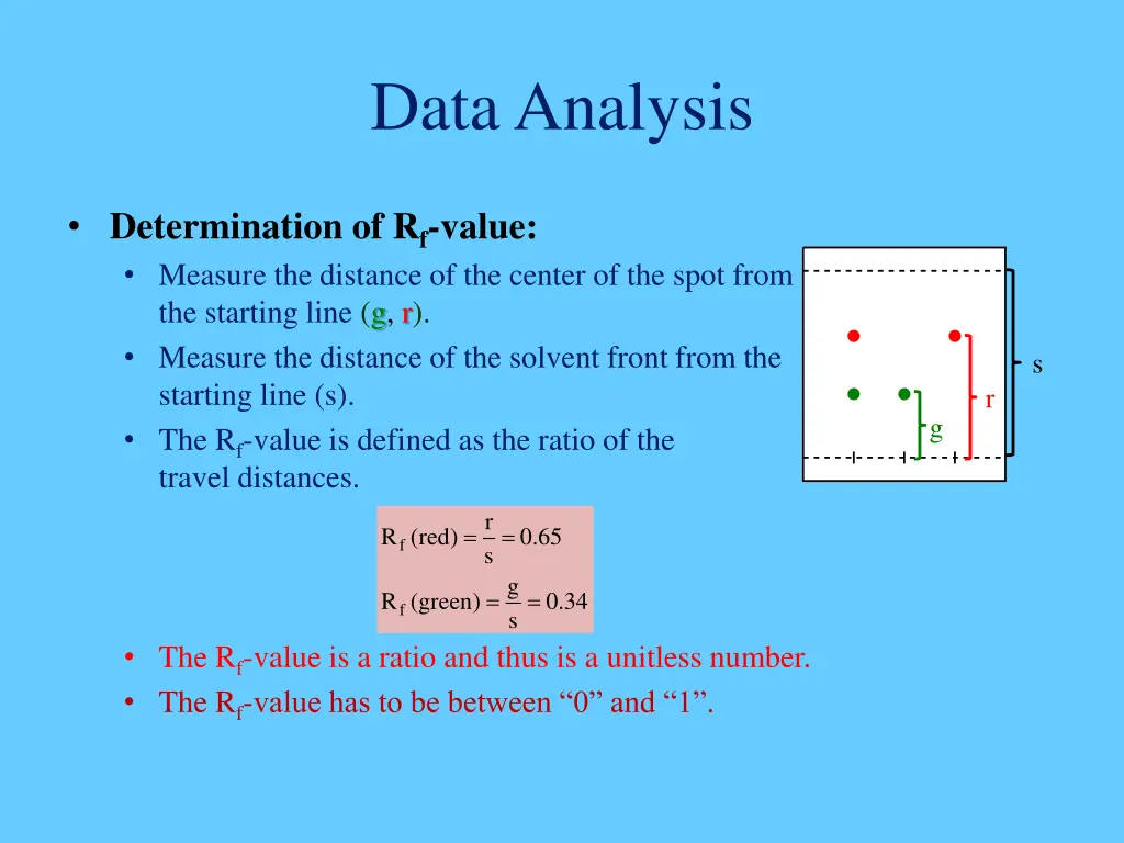 data analysis