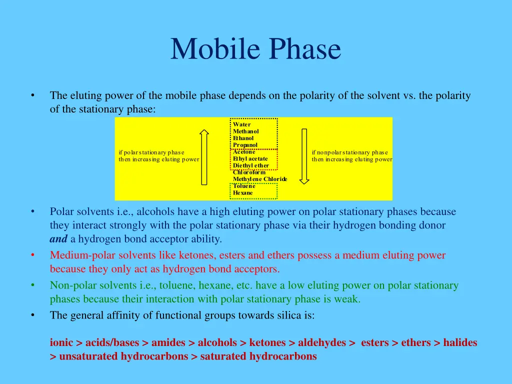 mobile phase