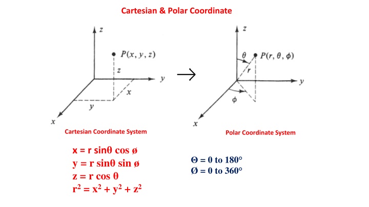 cartesian polar coordinate