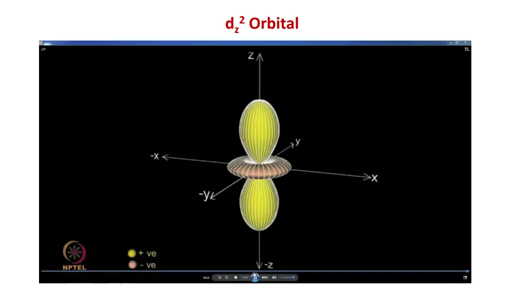 d z2 orbital