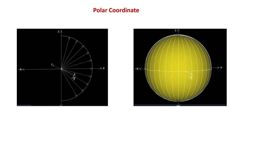 polar coordinate