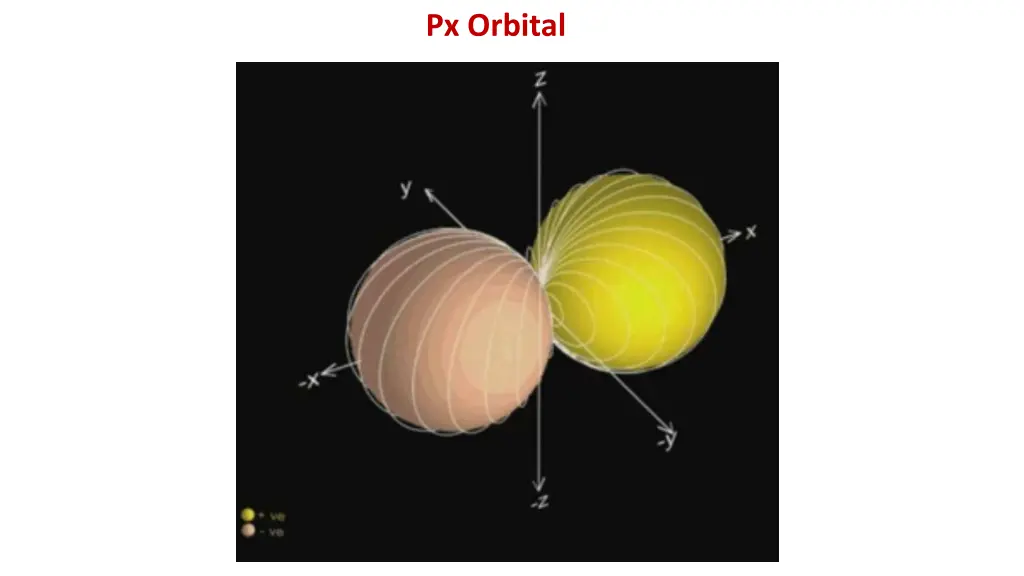 px orbital