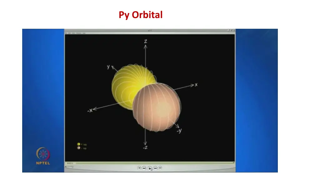 py orbital