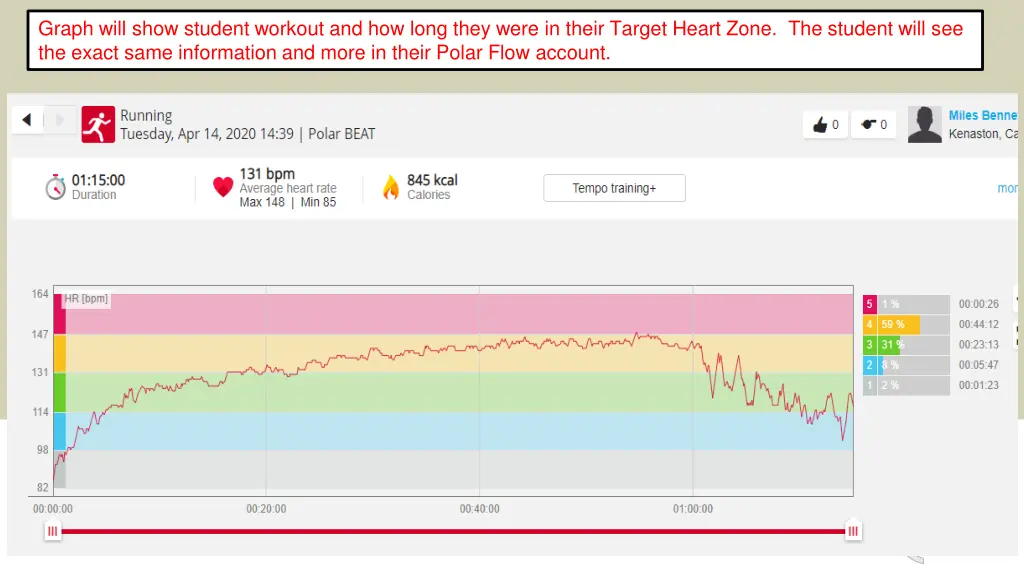 graph will show student workout and how long they