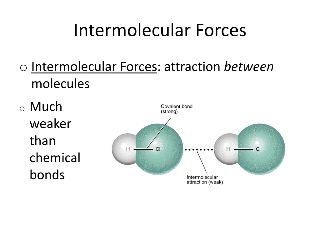 intermolecular forces