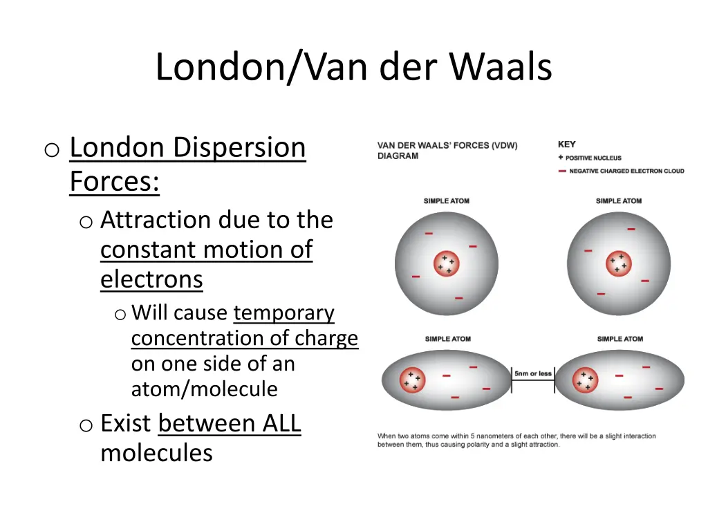 london van der waals